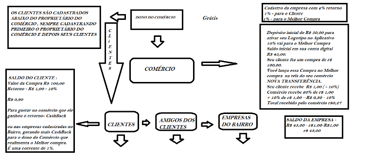 sistema-de-cartao-fidelidade-cashback-gratis-19-9-97696660