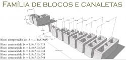 Blocos de Concreto